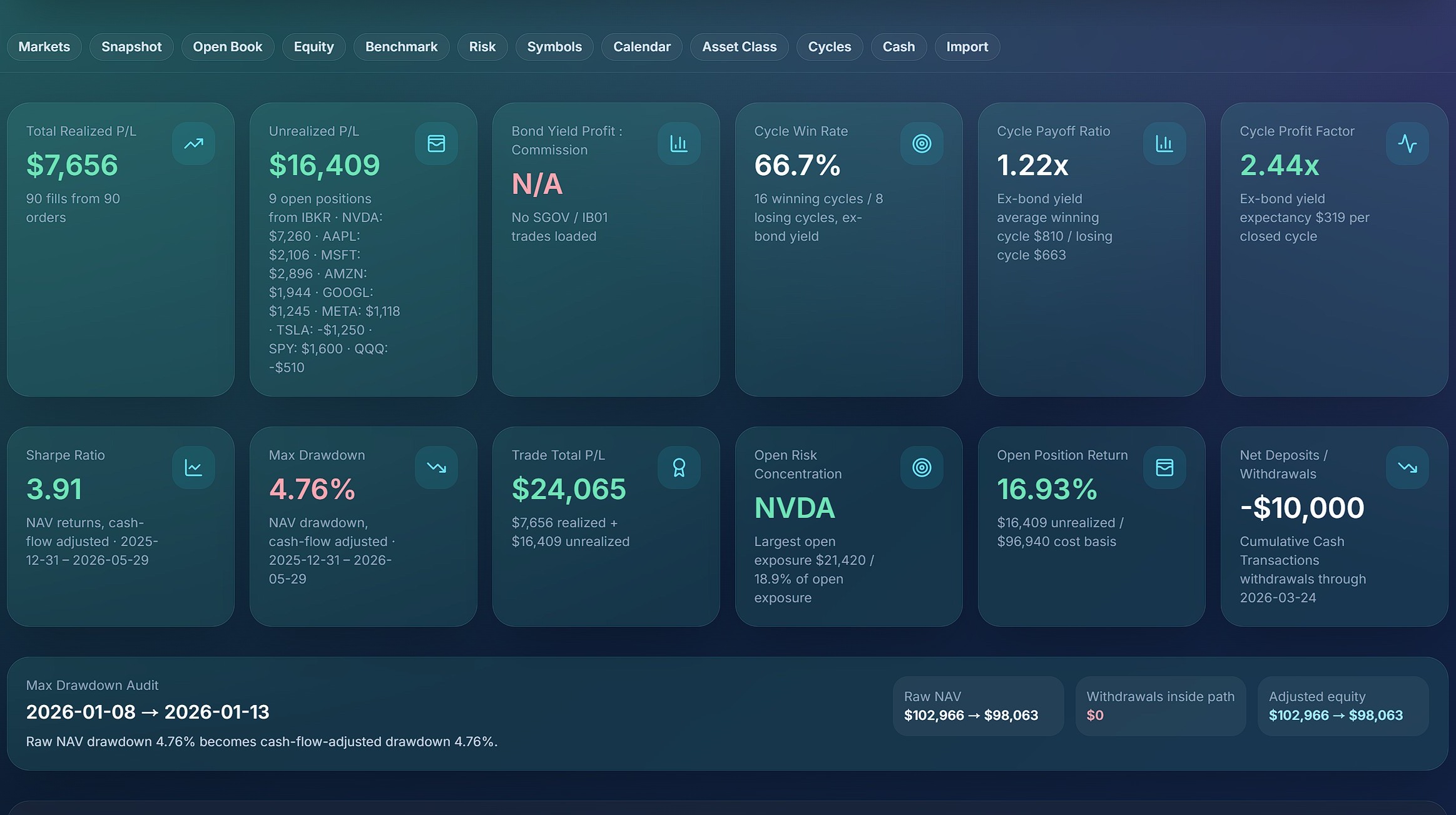 Advanced KPIs — realized P/L, win rate, Sharpe and drawdown